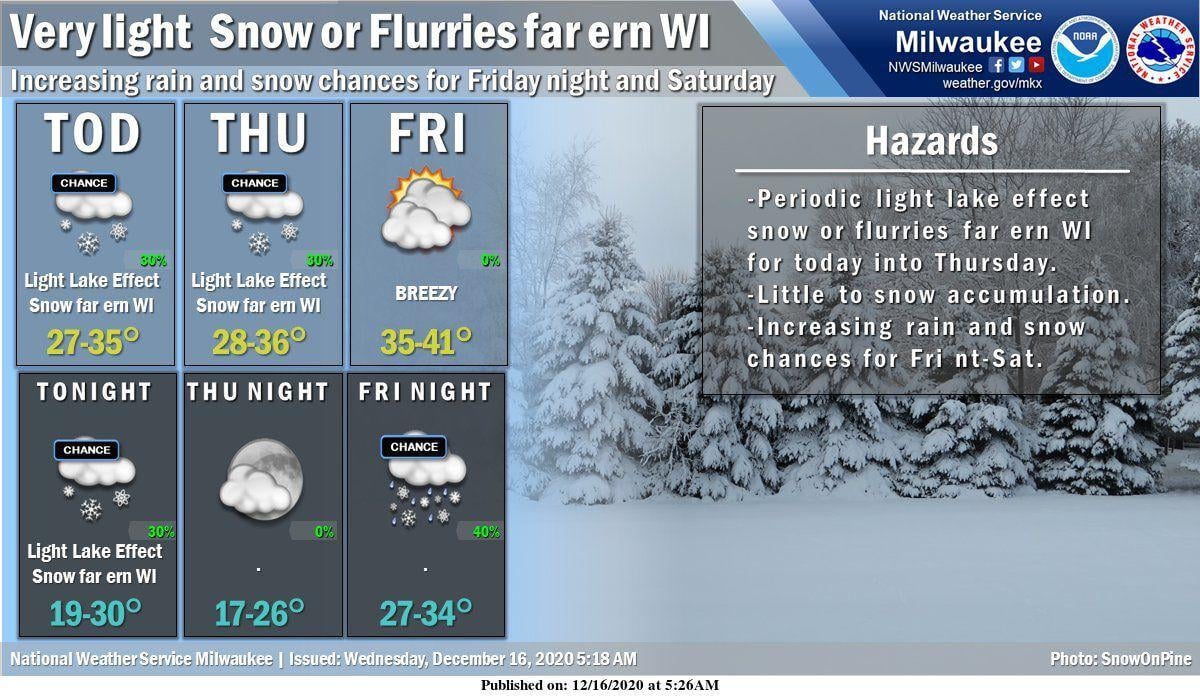 National Weather Service forecast graphic 12-16-20