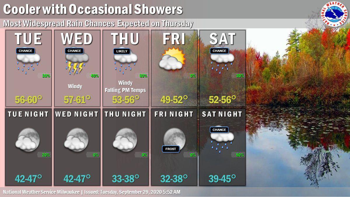 National Weather Service forecast graphic 9-29-20