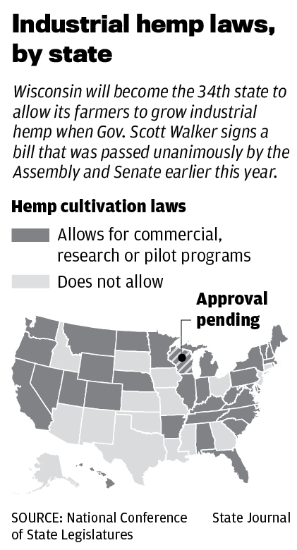 Hemp law map