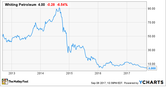 Whiting petroleum deals stock