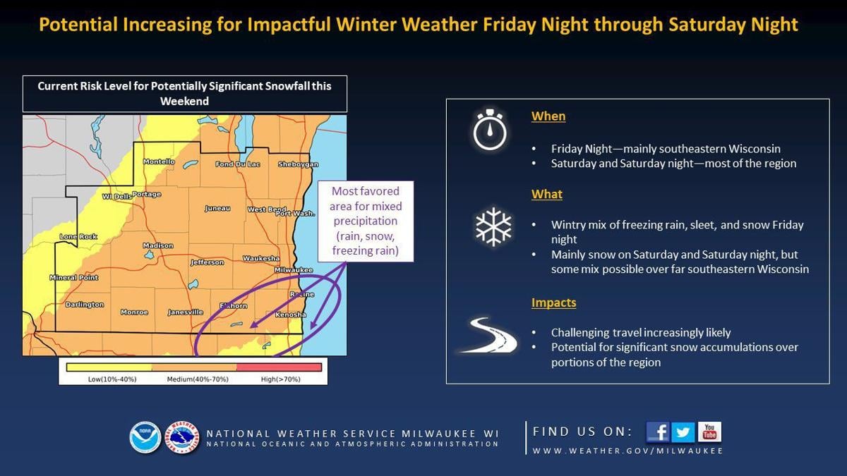 Snowstorm Set To Deal Much Heavier Blow To Southern Wisconsin Than