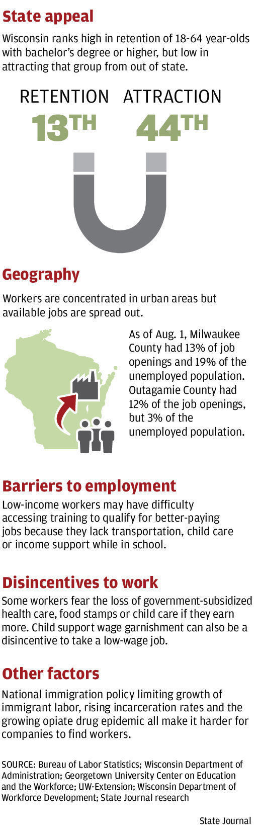 wisconsin businesses grapple with a growing worker shortage