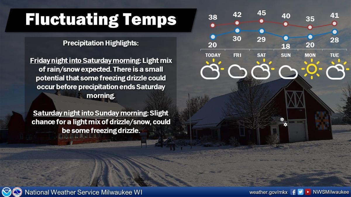 National Weather Service forecast graphic 2-25-21