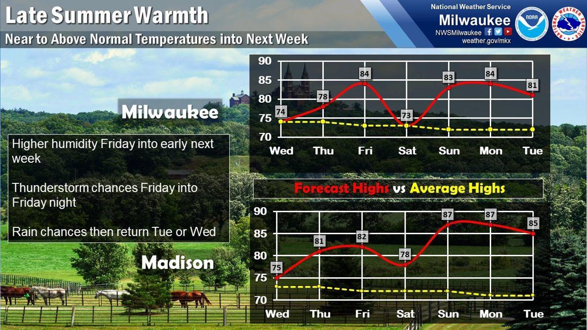 National Weather Service forecast graphic 9-15-21