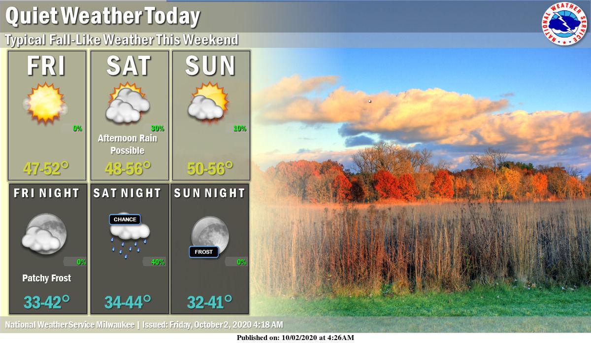 National Weather Service forecast graphic 10-2-20