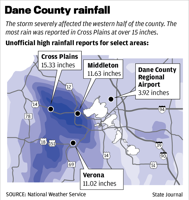 Dane County rainfall