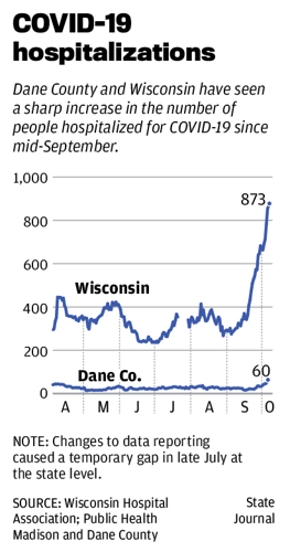 COVID-19 hospitalizations