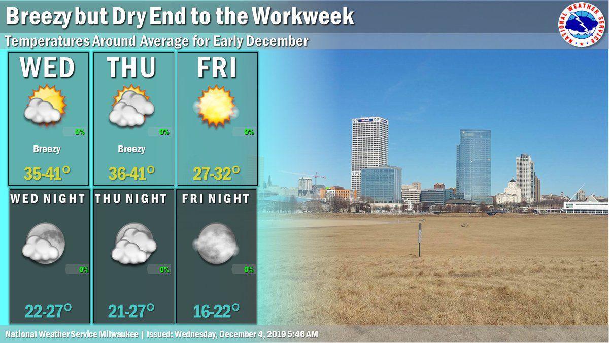National Weather Service forecast graphic 12-4-19