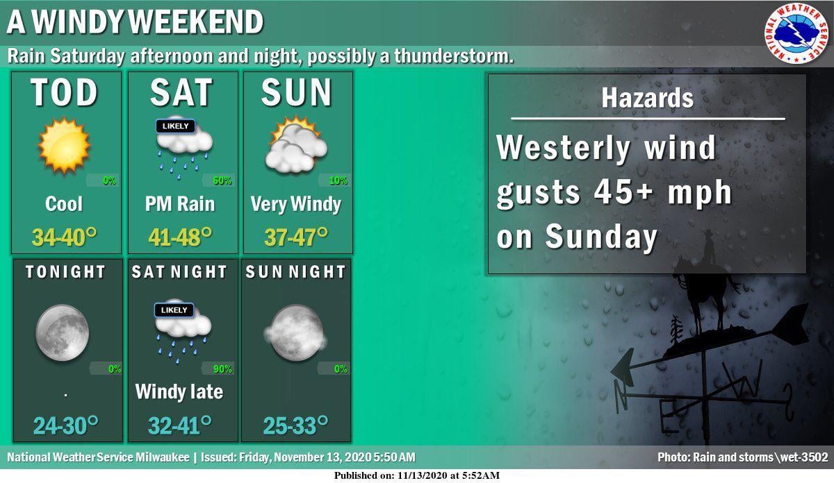 National Weather Service forecast graphic 11-13-20