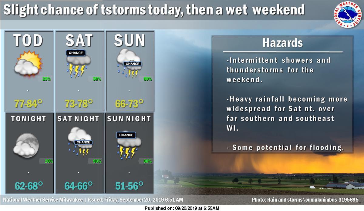 National Weather Service forecast graphic 9-20-19