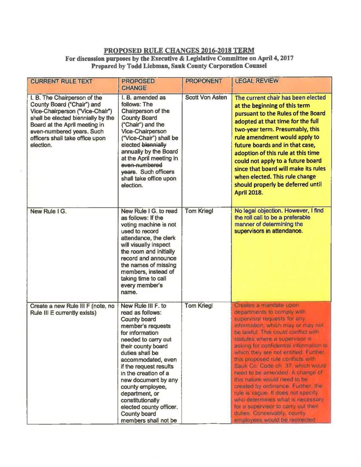 Proposed Sauk County Board Rule Changes Madison Com