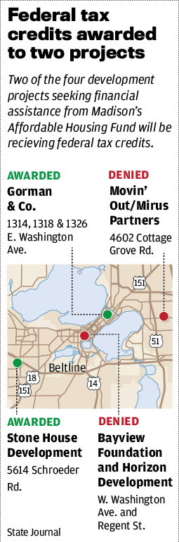 State Delivers 23 4 Million In Tax Credits For Madison Affordable