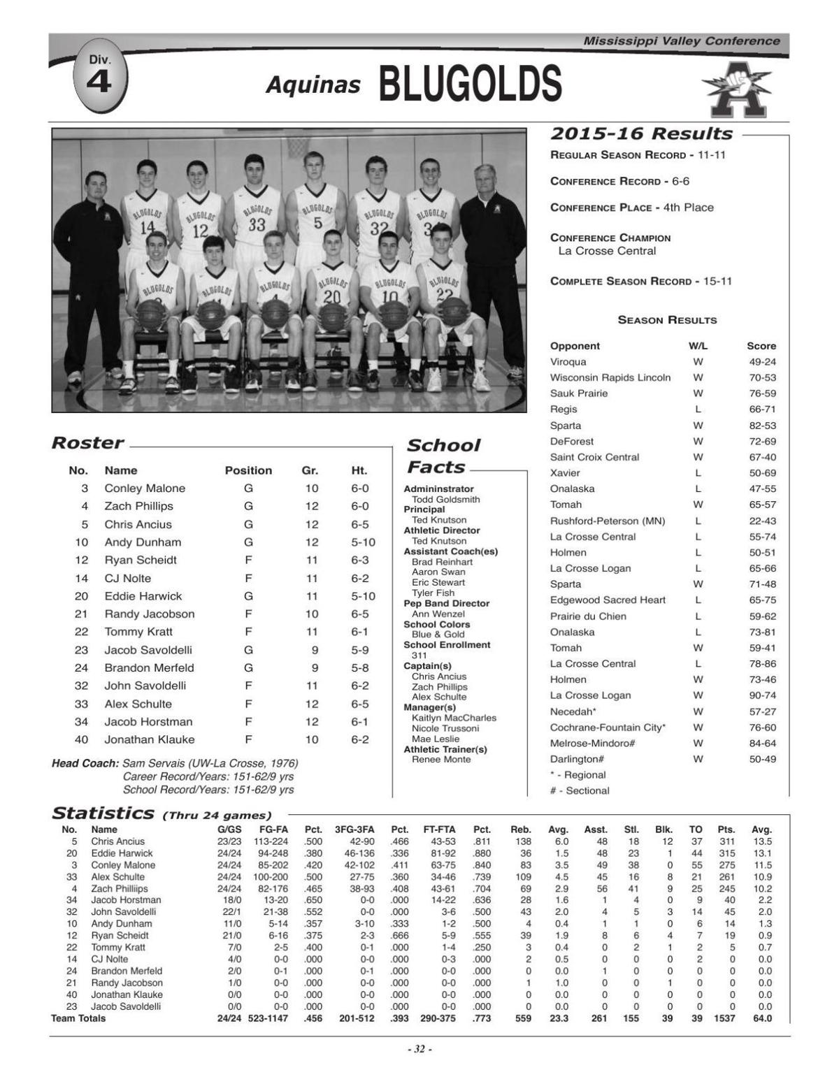 Wiaa Boys Basketball 2016 Division 4 State Tournament Rosters