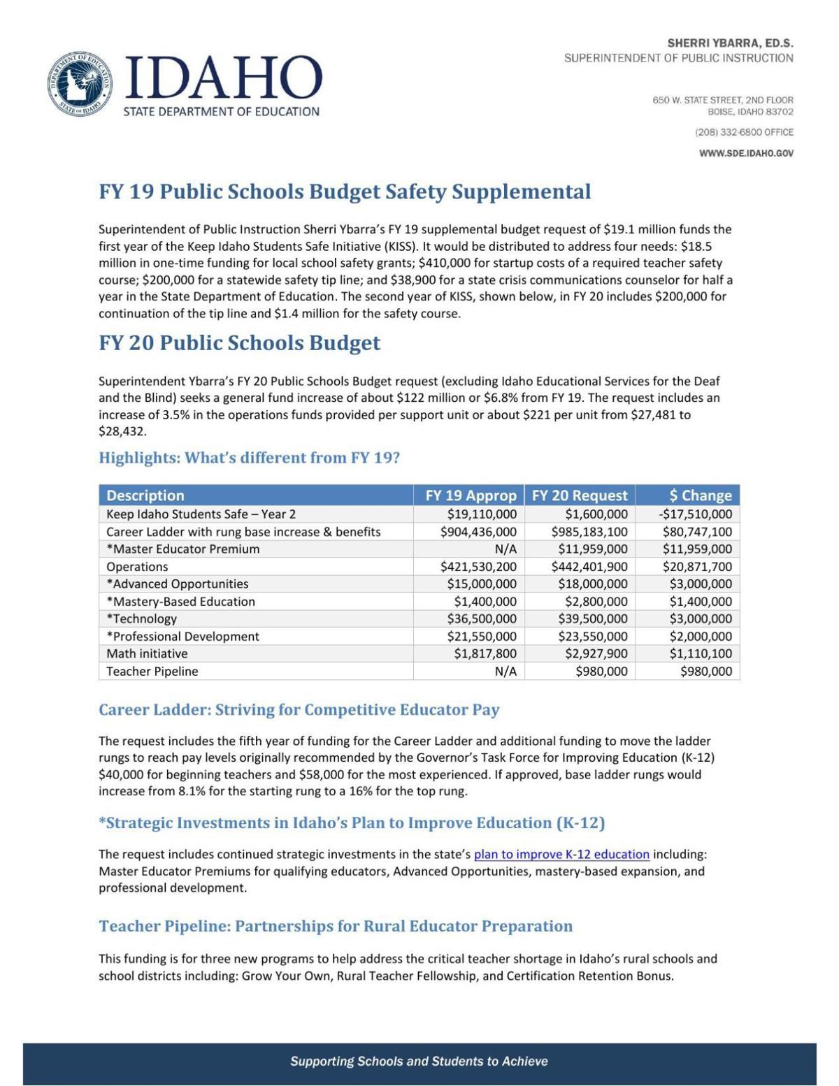 One page Budget Summary one-page-budget-summary