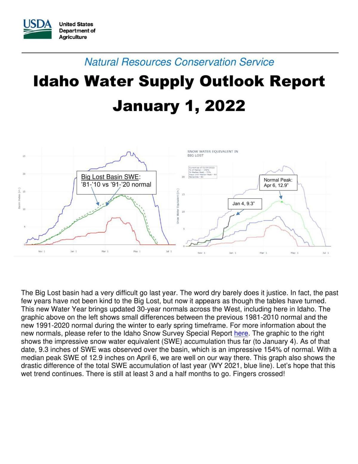 So far so good Water outlook looks promising