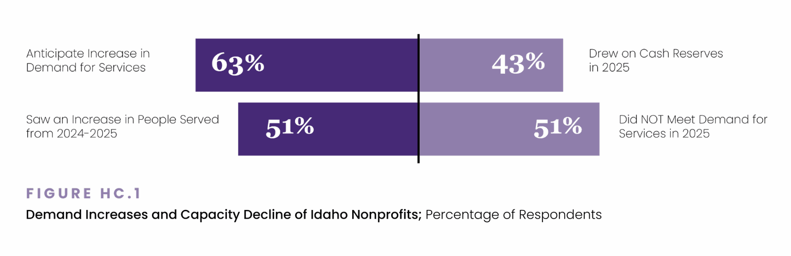 Why Operational Support Matters More Than You Think