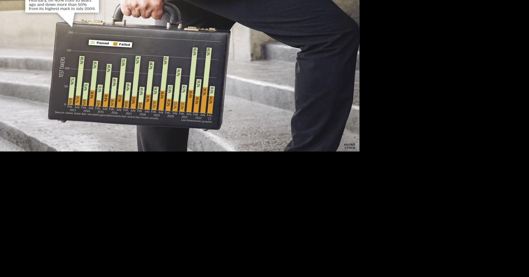 Bar exams pass rates by the numbers