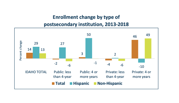 Enrollment change