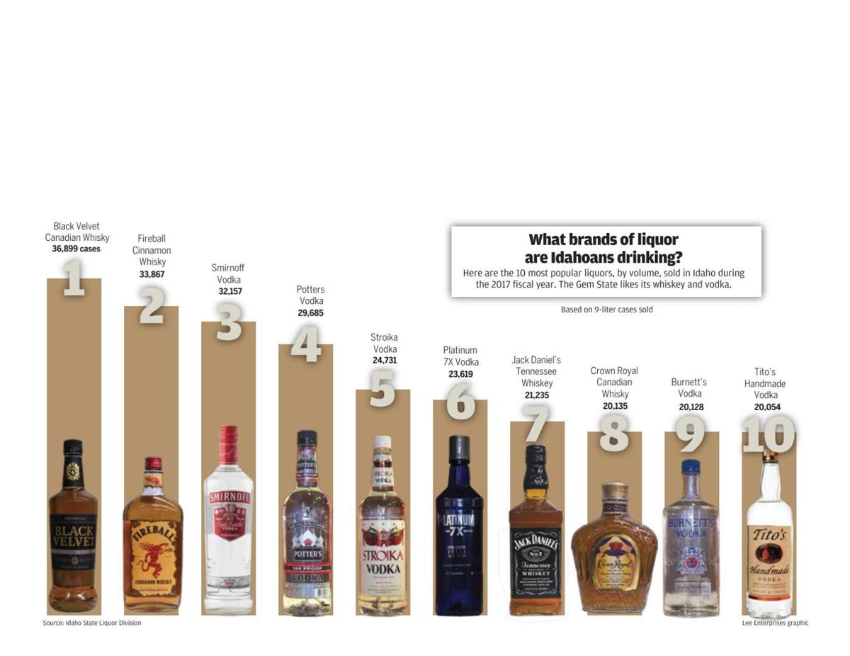 So you want to get a liquor license in Idaho? Prepare to fork over