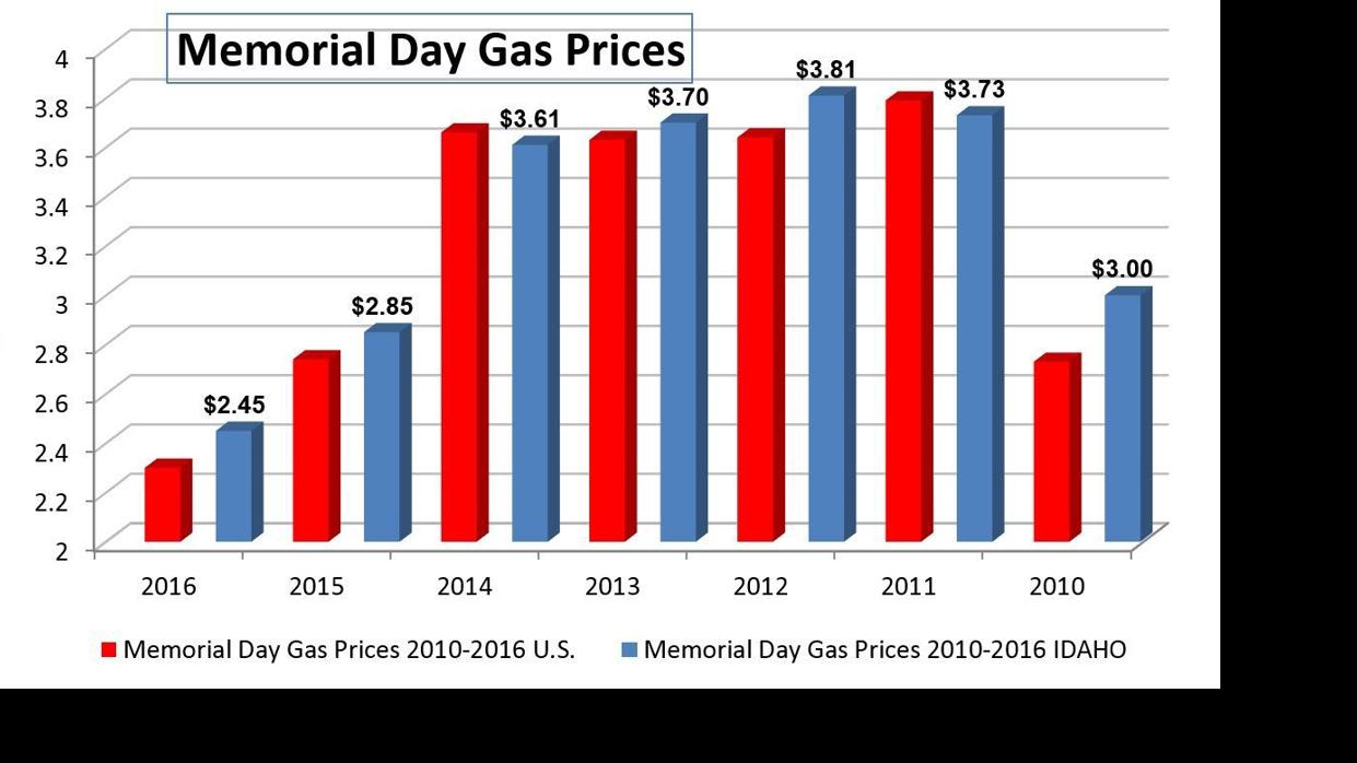 Holiday Gas Prices Lower than Last Year, AAA Reports ...