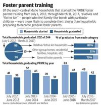 idaho parent shortage magicvalley