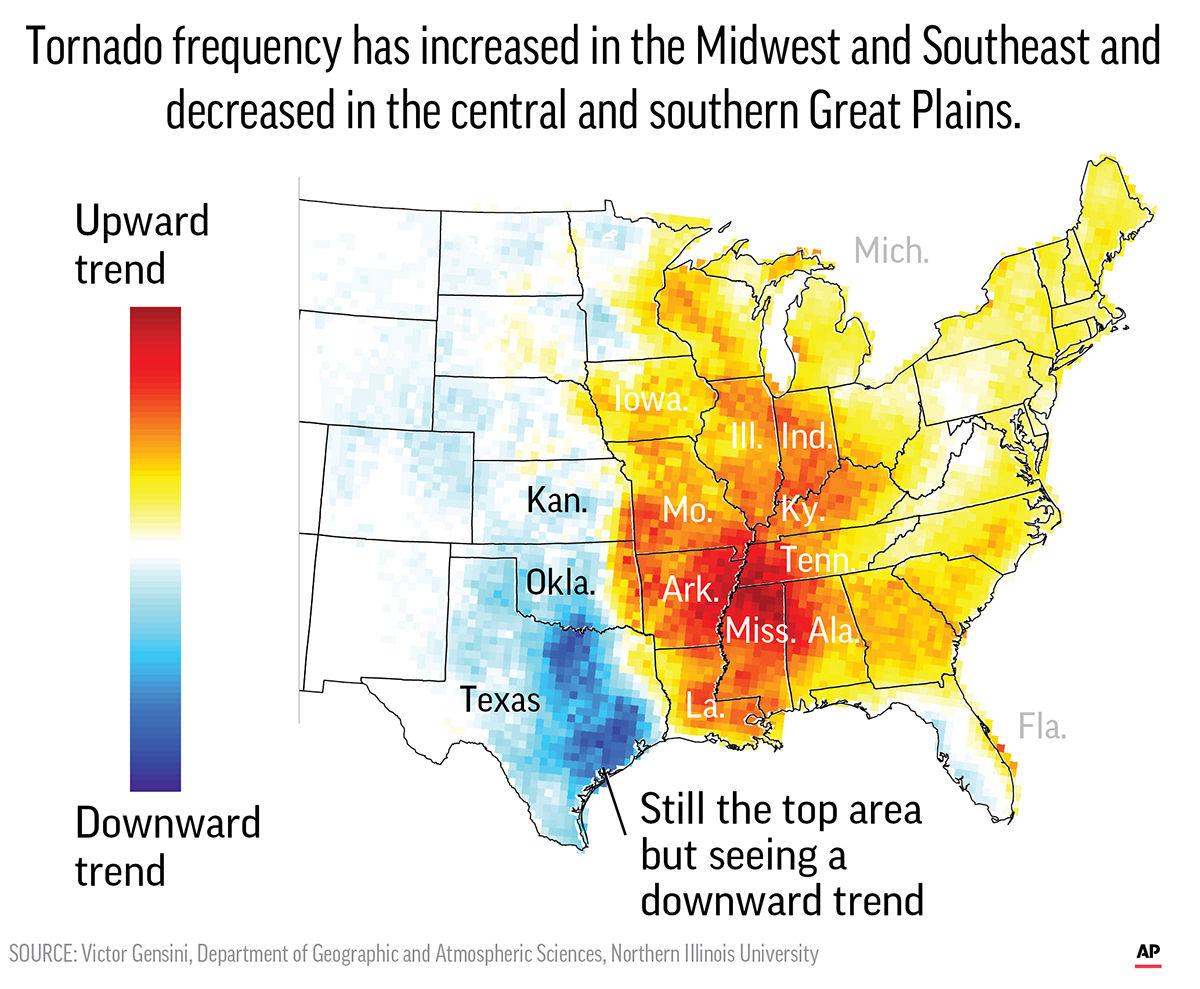 The US is seeing a deadly shift in tornado activity — and scientists