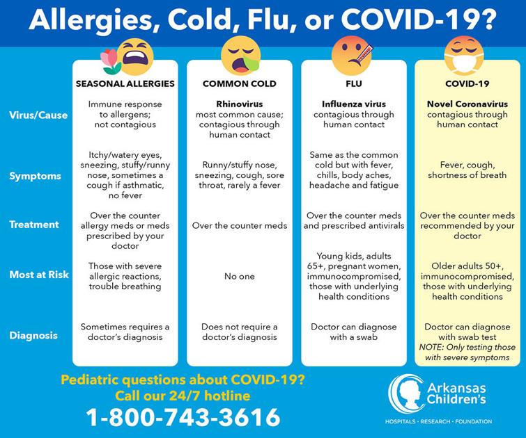 Chart: Comparing COVID-19 with other illnesses | Local News ...