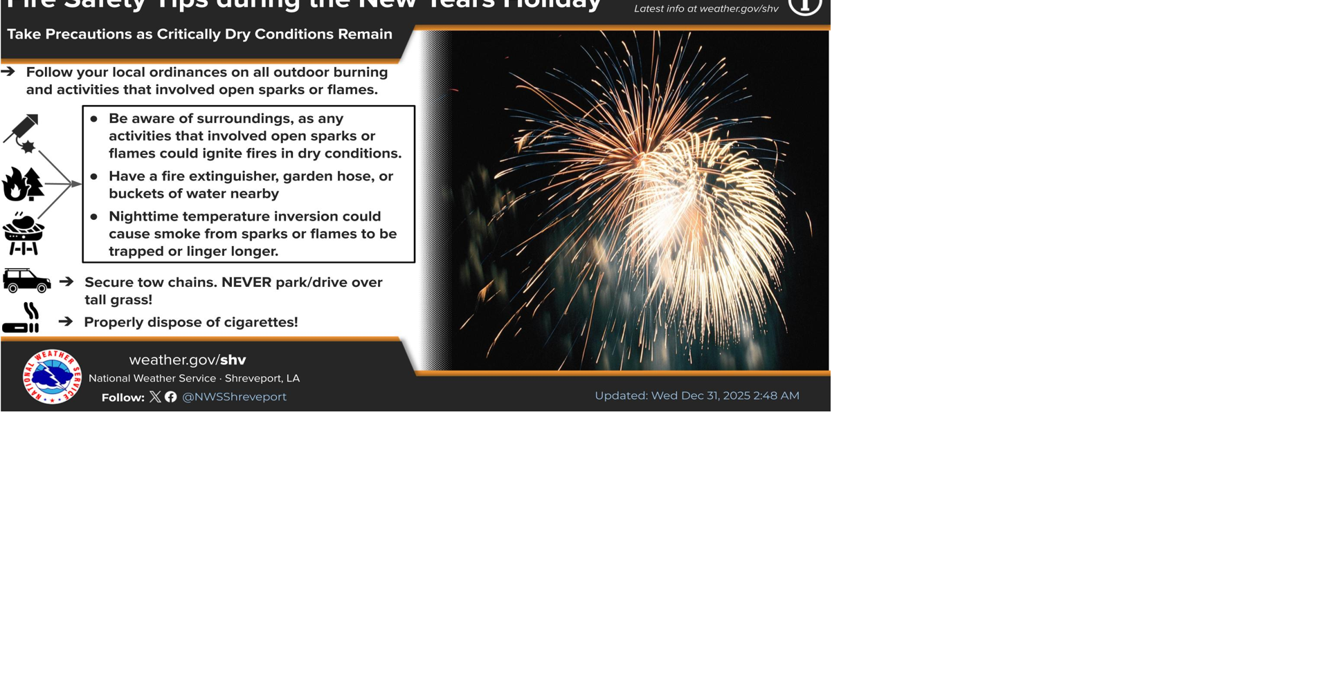 Magnolia Three-Day Weather/Sky Report: Mild conditions into next week