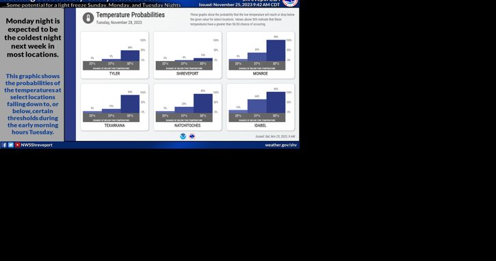Expect colder and wetter conditions in Magnolia area - Vimarsana News