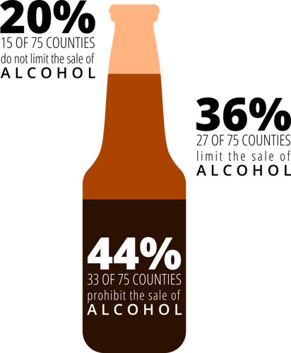 In Arkansas, what are the dry counties?