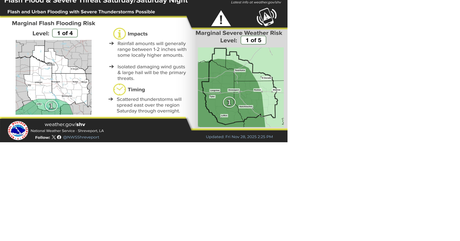Magnolia Three-Day Weather/Sky Report: Cool, dry weekend gives way to wetter start to December