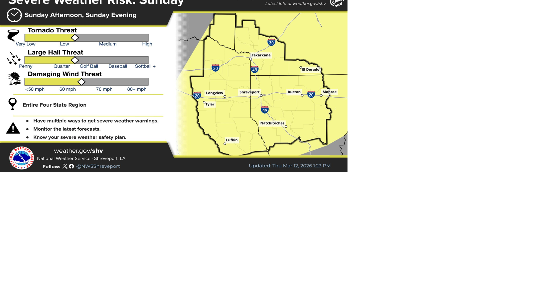 Magnolia Three-Day Weather/Sky Report: Cooler by Sunday