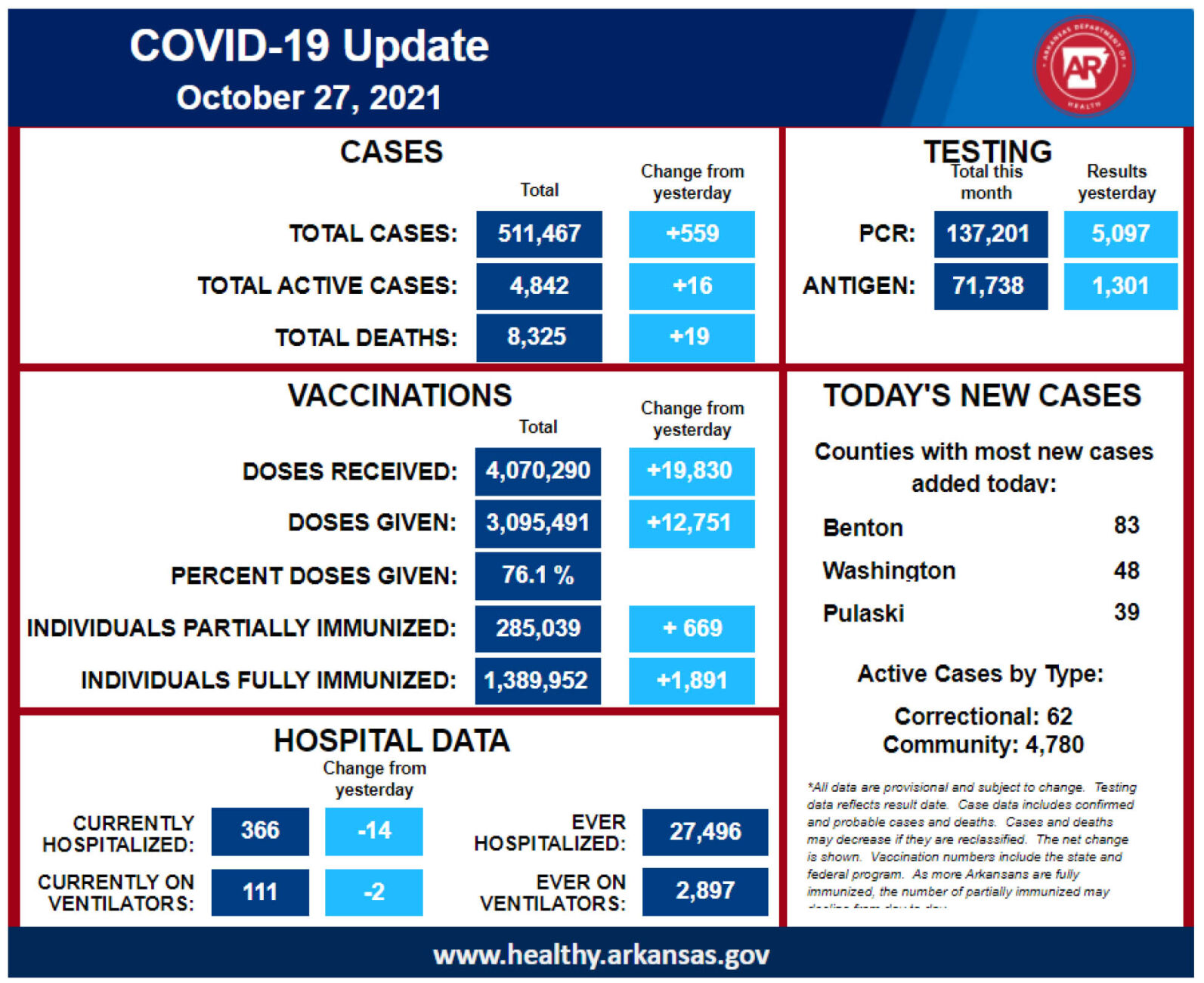 wow show health numbers wow show health numbers