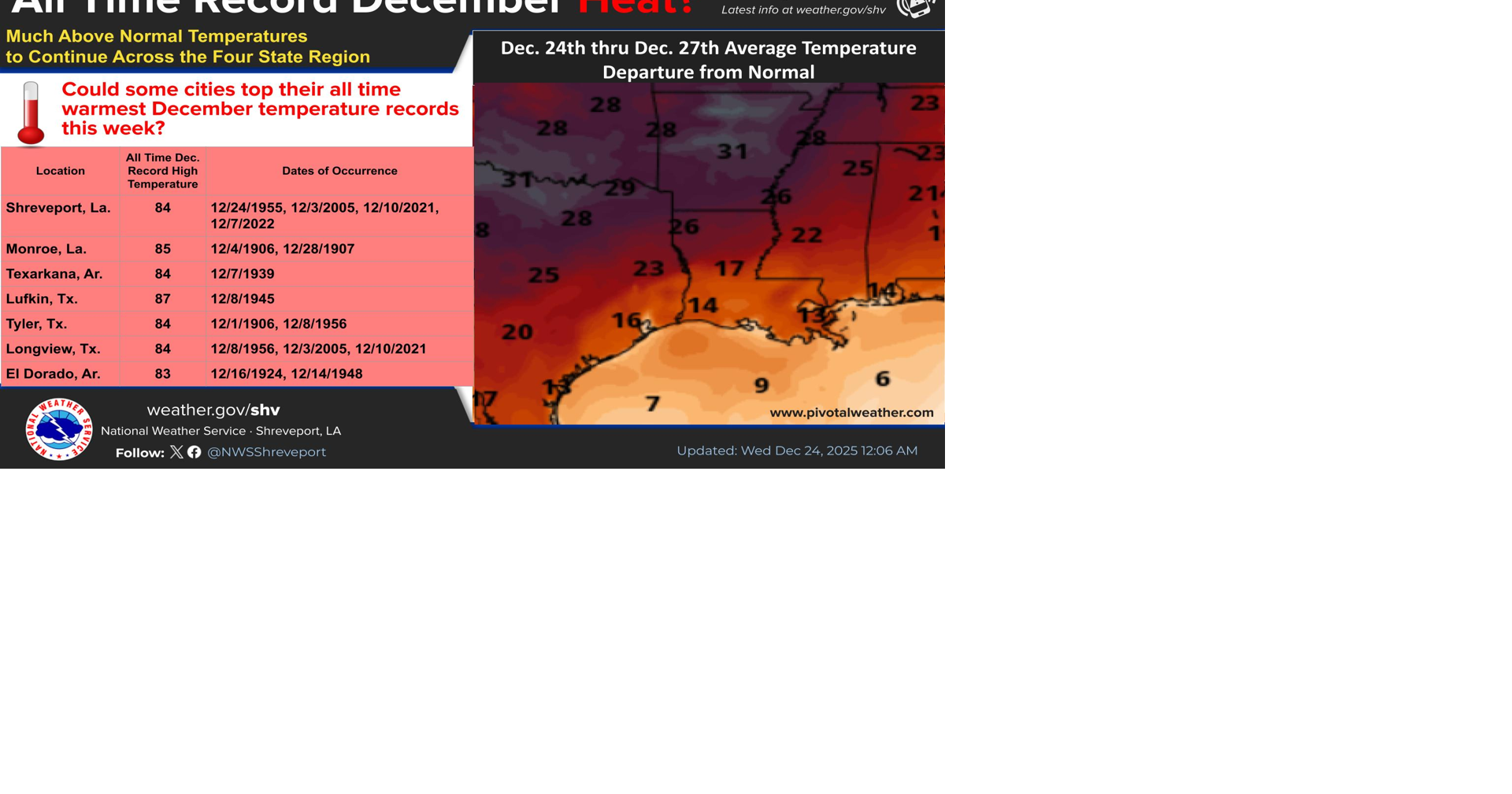 Magnolia Three-Day Weather/Sky Report: Warm, then turning colder weekend