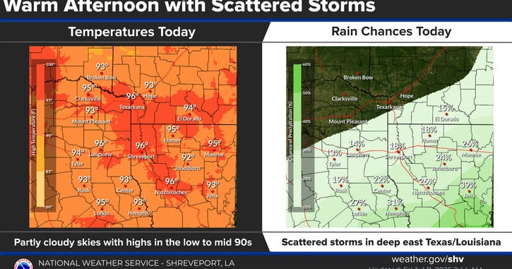 Magnolia Three-Day Weather/Sky Forecast: Could reach 100 today