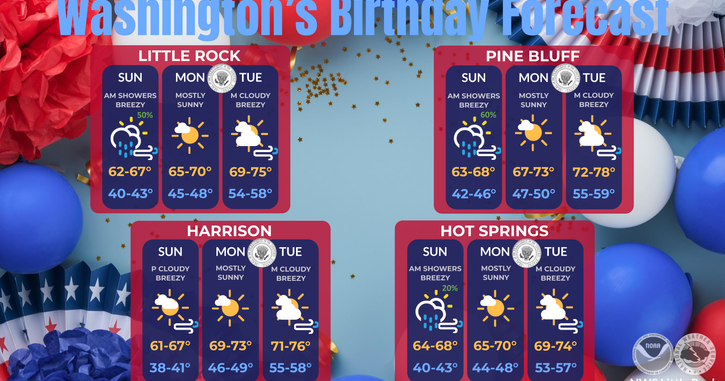 Magnolia Three-Day Weather/Sky Report: 1.11 inches of rain on Saturday