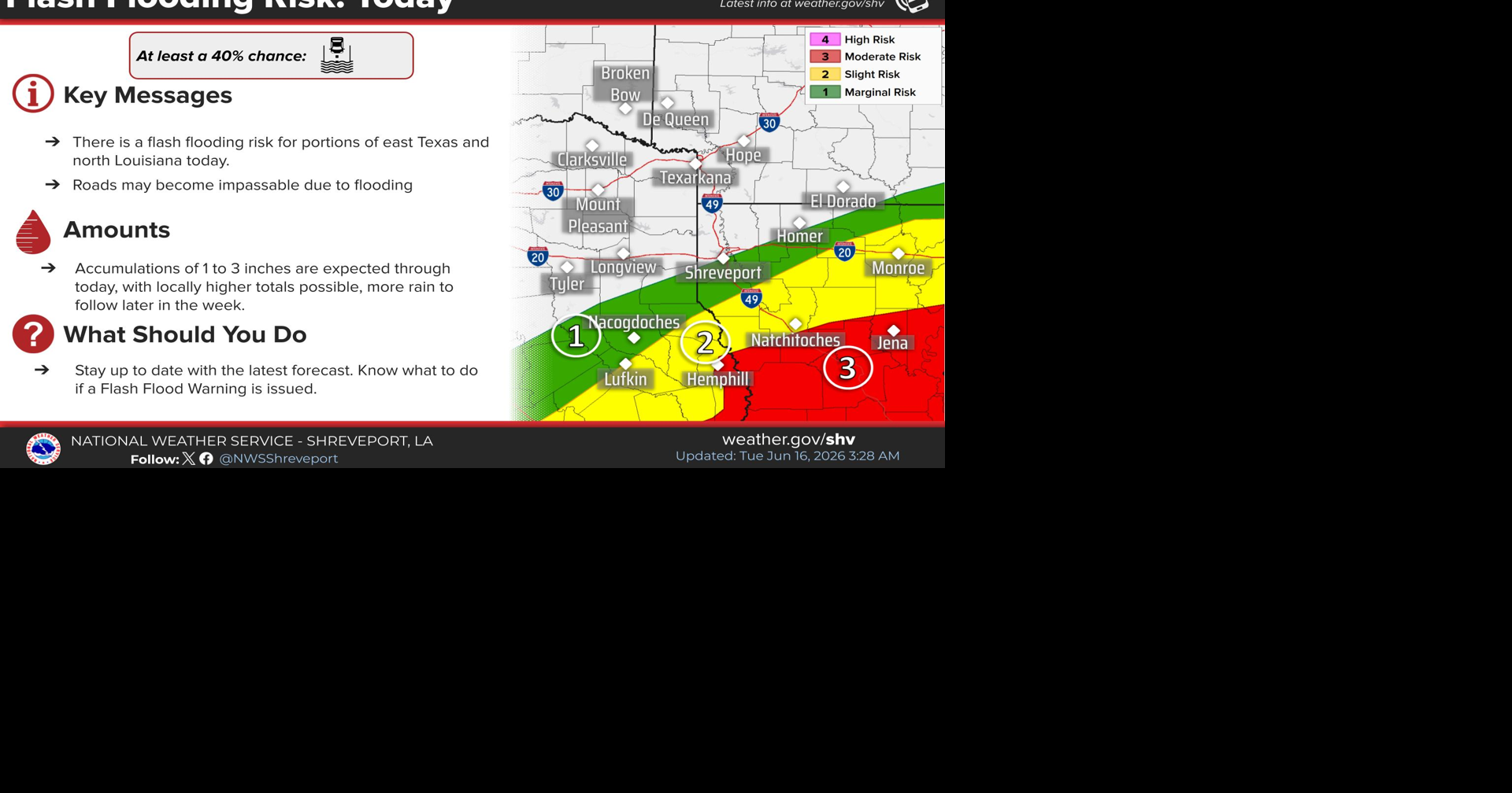 Magnolia Three-Day Weather/Sky Report: 2 inches of rain Monday