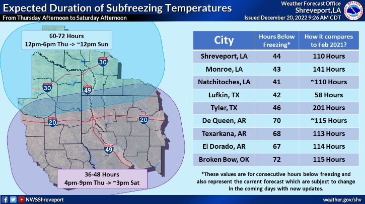 Hard freeze warning out for Four State region Local News