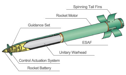 Camden's Lockheed Martin rolls out 10,000th rocket in GMLRS series ...