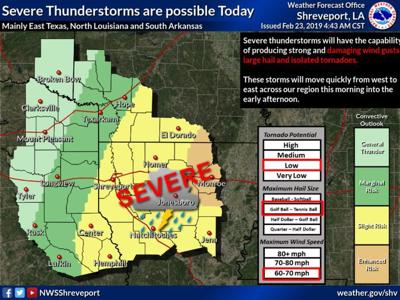Next Round Of Winter Weather Arrives In Arkansas Katv