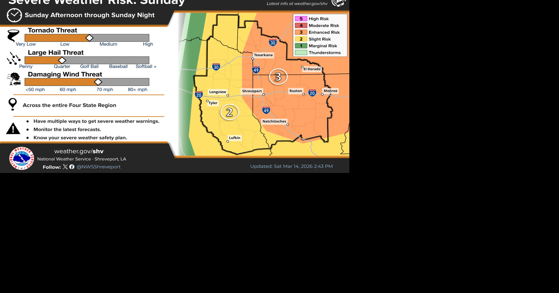 Magnolia Three-Day Weather/Sky Report: Very windy and cooler