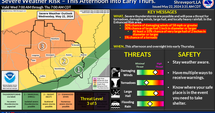 Strong storms in the Magnolia forecast through Thursday night - Vimarsana News