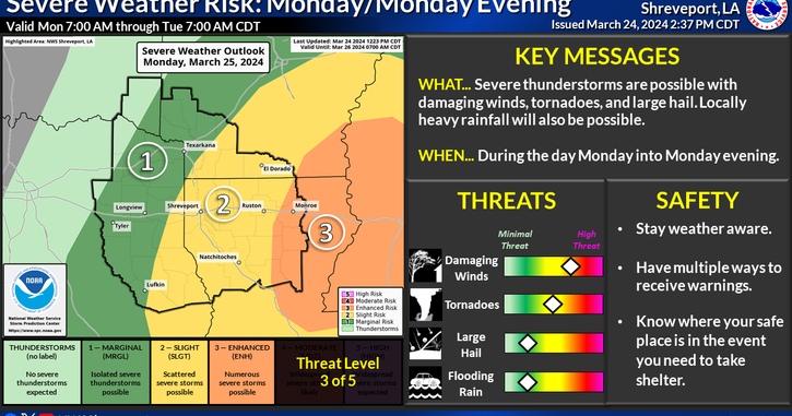 Windy, stormy conditions ahead for South Arkansas today - Vimarsana News