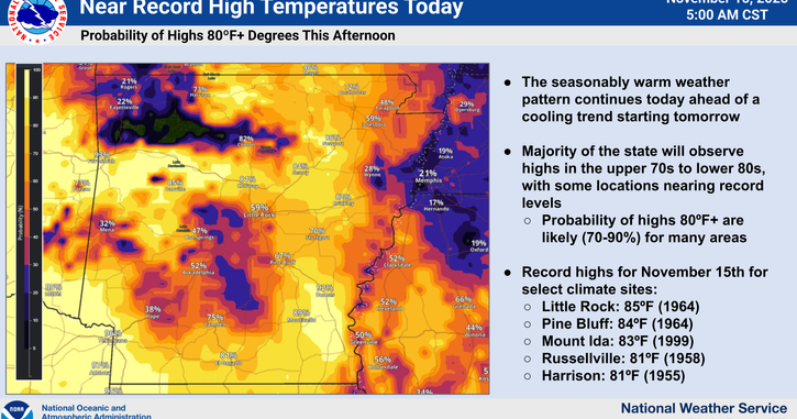 Magnolia Three-Day Weather/Sky Report: Warm weather continues