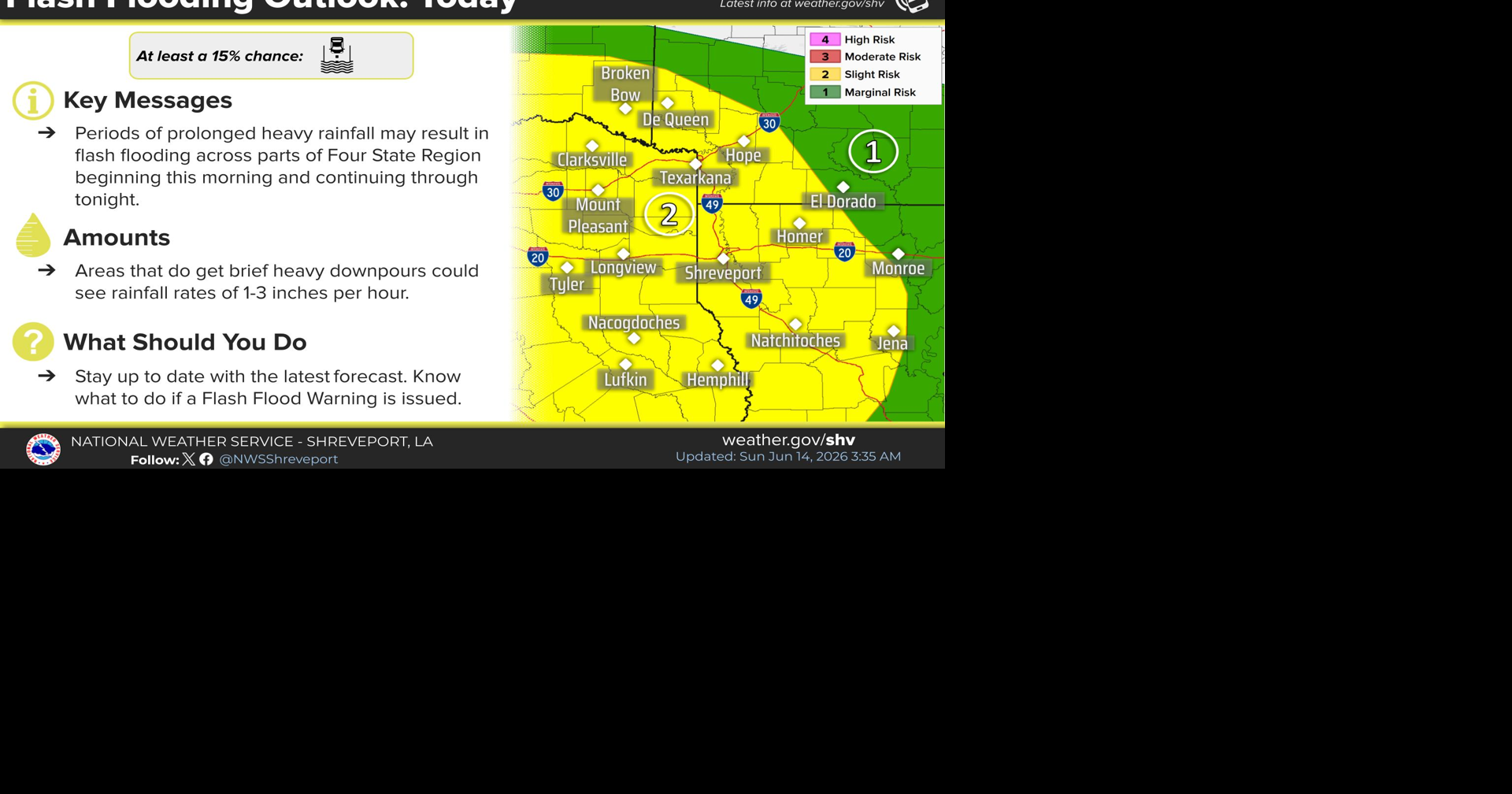 Magnolia Three-Day Weather/Sky Report: Storms possible today, new moon tonight