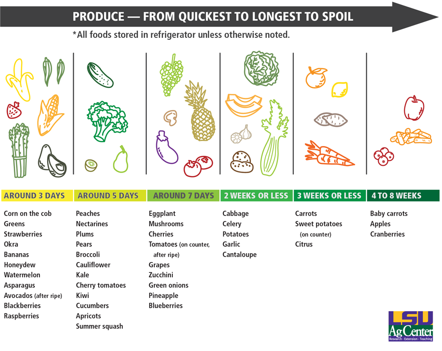 These 14 Fresh Fruits and Vegetables Last a Long Time