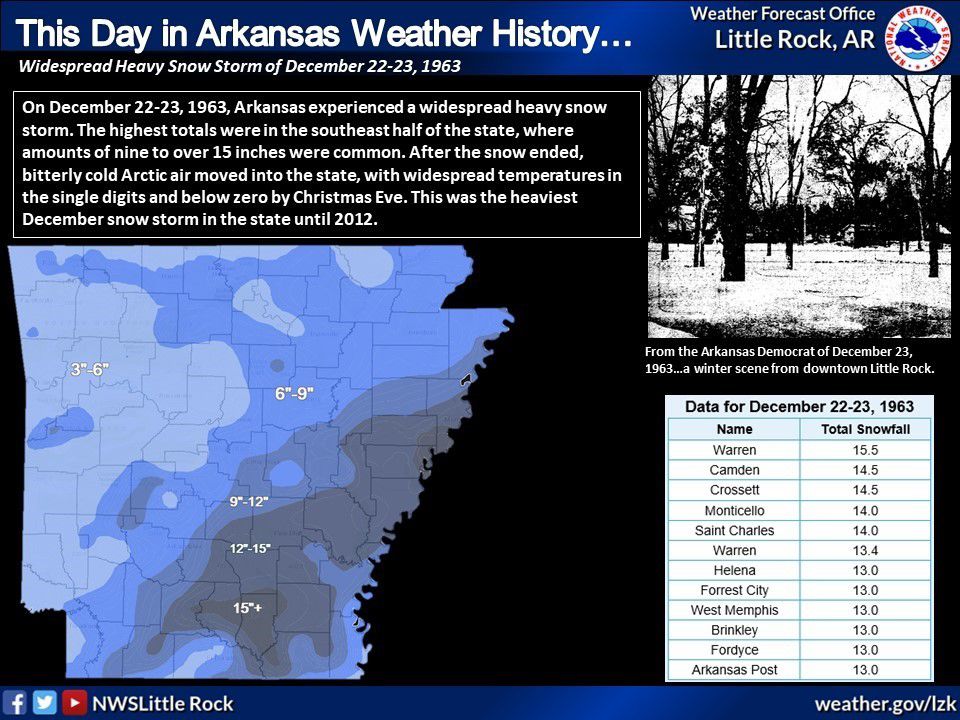 Foot Of Snow Fell On Magnolia 56 Years Ago Local News Magnoliareporter Com