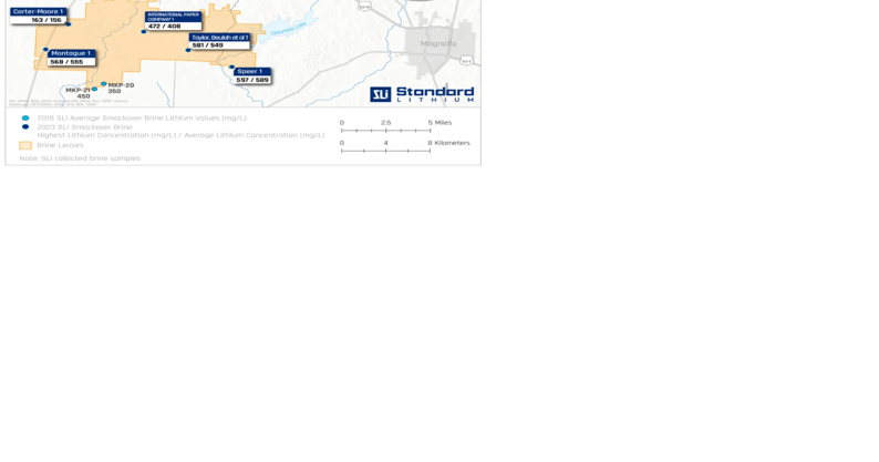 Standard Lithium wants to build $1.3 billion production site near Columbia-Lafayette line - Vimarsana News