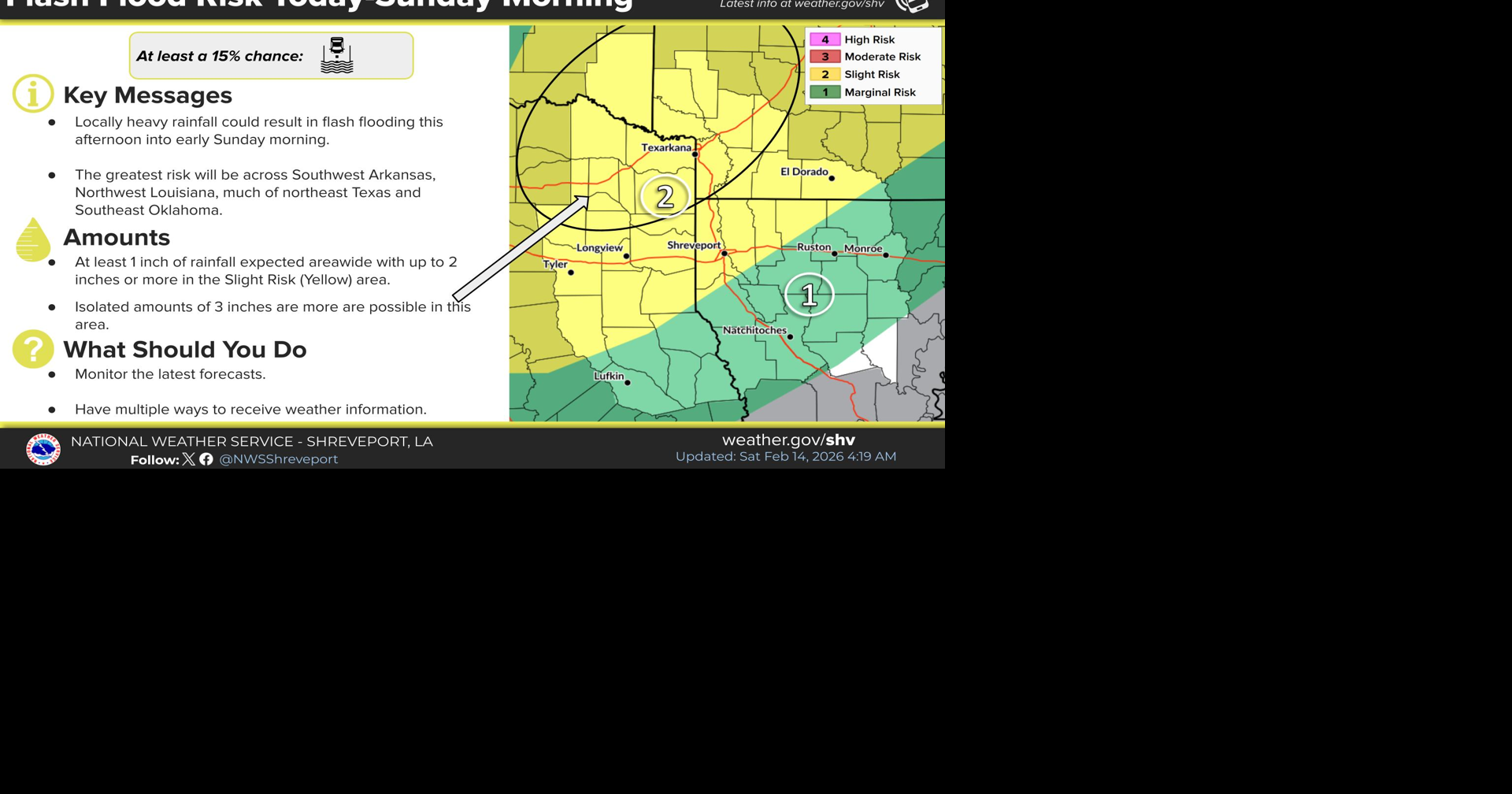 Magnolia Three-Day Weather/Sky Report: Rain Saturday and Sunday