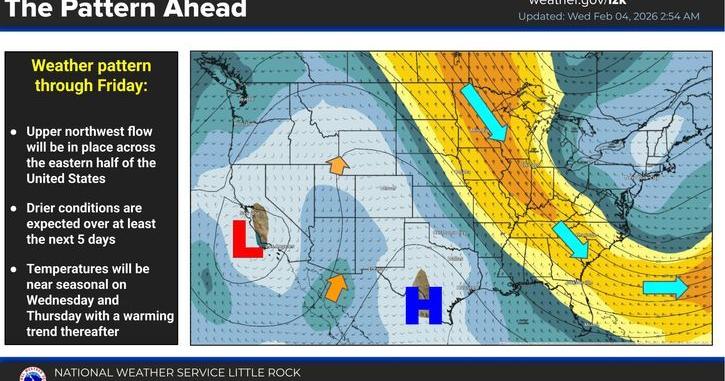 Magnolia Three-Day Weather/Sky Report: Mostly sunny until Sunday